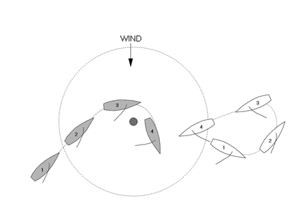 Racing Rules of Sailing - Look to Windward: LTW Readers Q&A: Mark-room ...